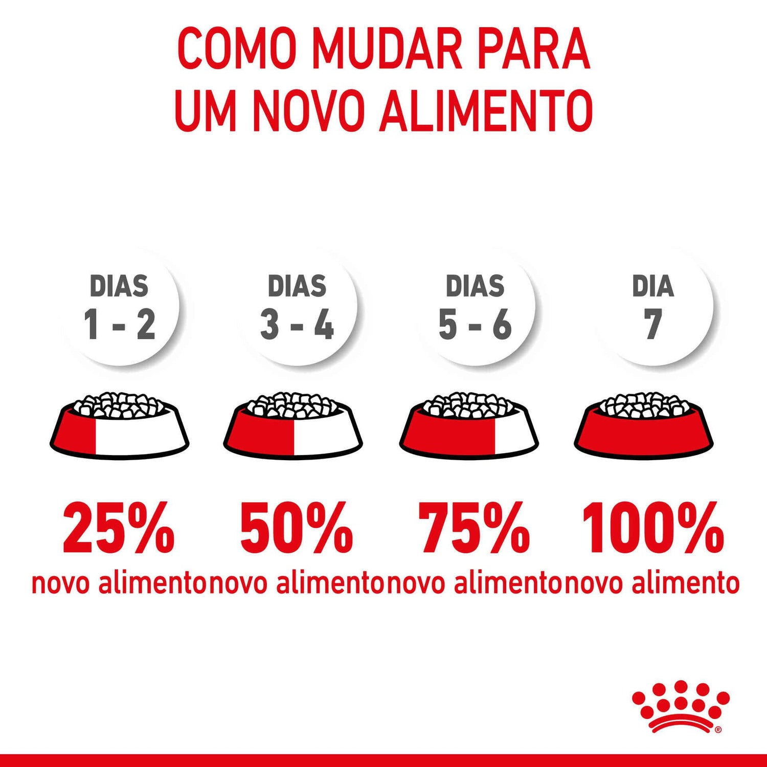 Ração para Gato First Age Mother & Babycat Royal Canin