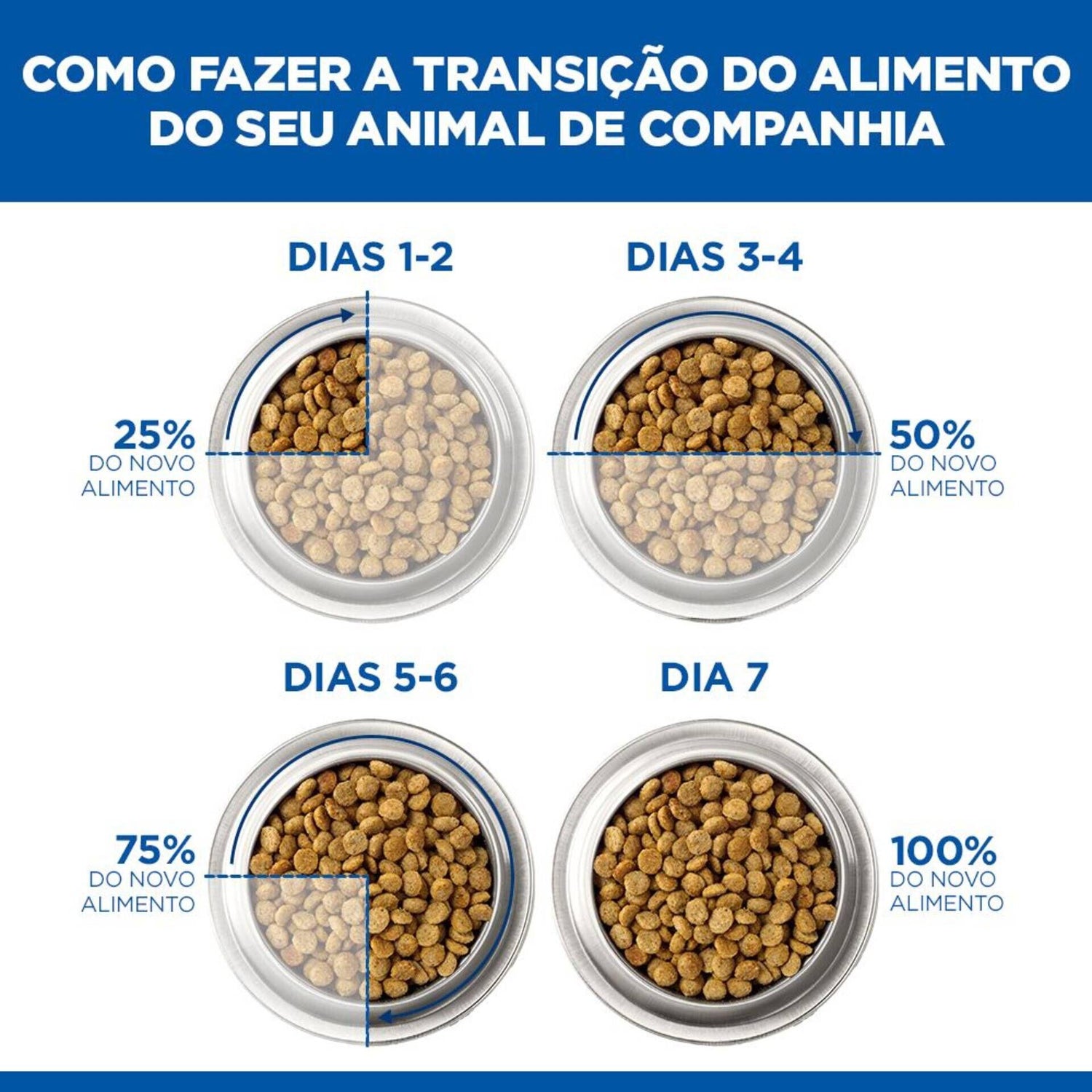 Ração para Cão Júnior Frango Hill'S Science Plan