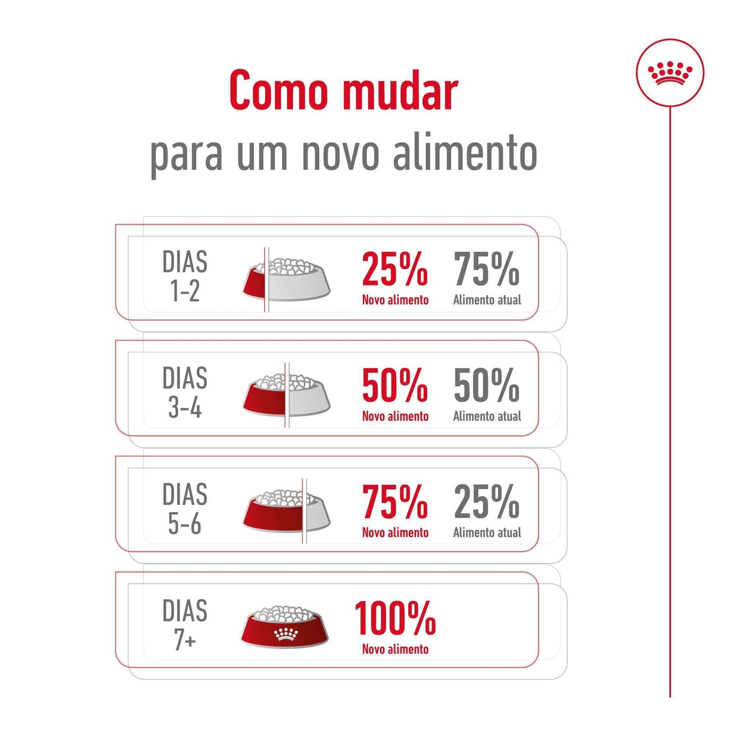 Ração para Cão Adulto Maxi Ageing 8+ Royal Canin