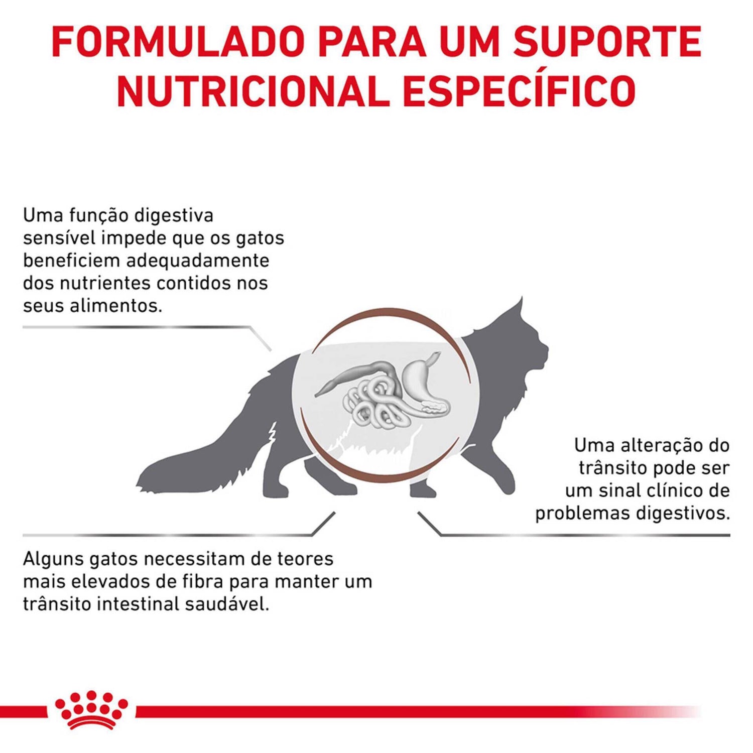 Comida Húmida para Gato Adulto Gastrointestinal Fibre Response Royal Canin Veterinary Diets