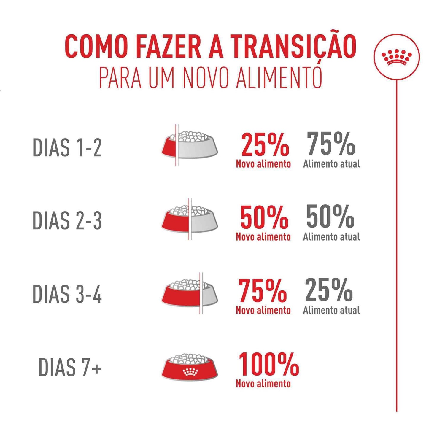 Ração para Gato Adulto Fussy Exigent Royal Canin
