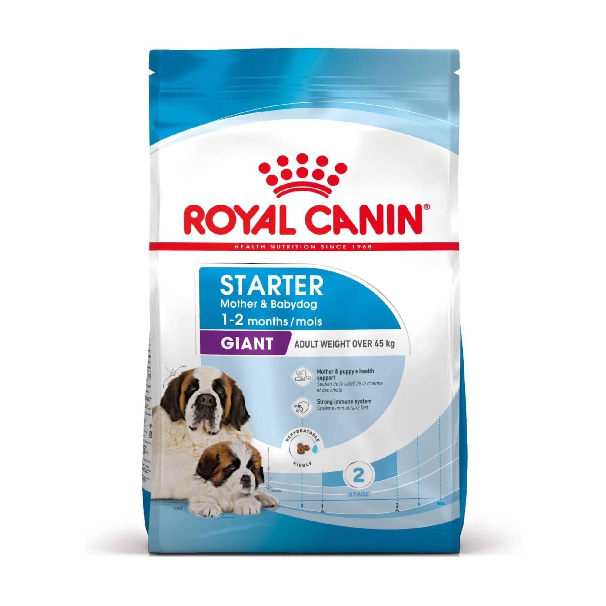 Ração para Cão Giant Starter Mother e Babydog